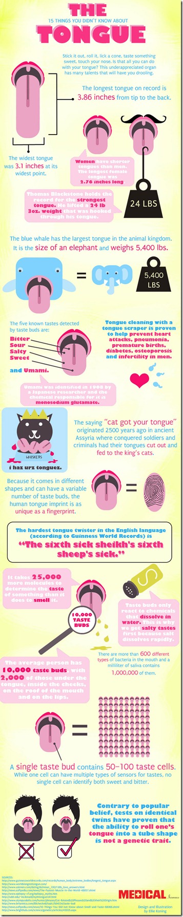 tongue-infographic
