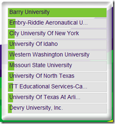 kountdowntokinectschoolleaderboard