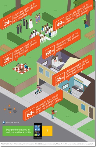 mobilephonesurveyresultswp7