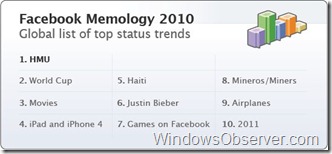 facebookmemology2010graphic