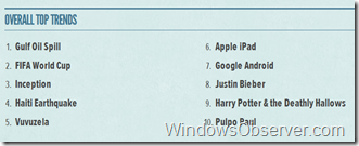 twitter2010trendsgraphic