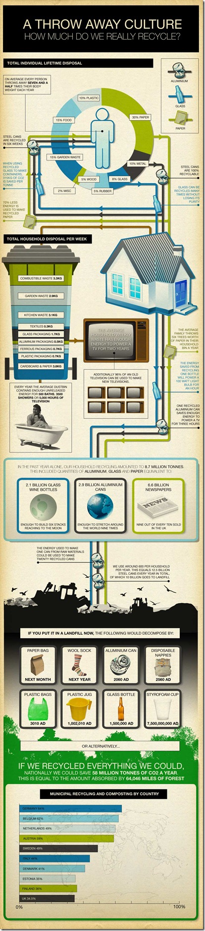recycling-infographic