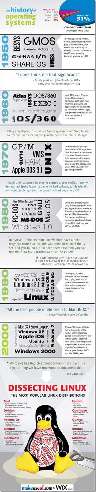 Infographic: History of Operating Systems