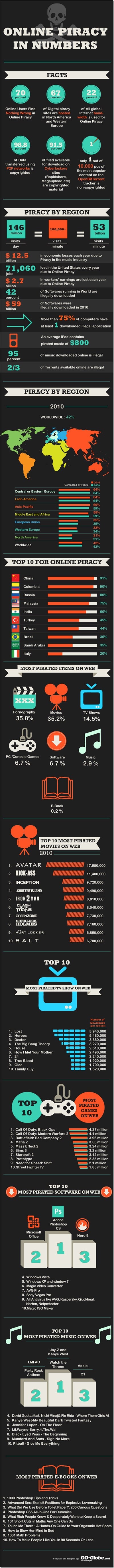 Infographic: Piracy Numbers and Stats