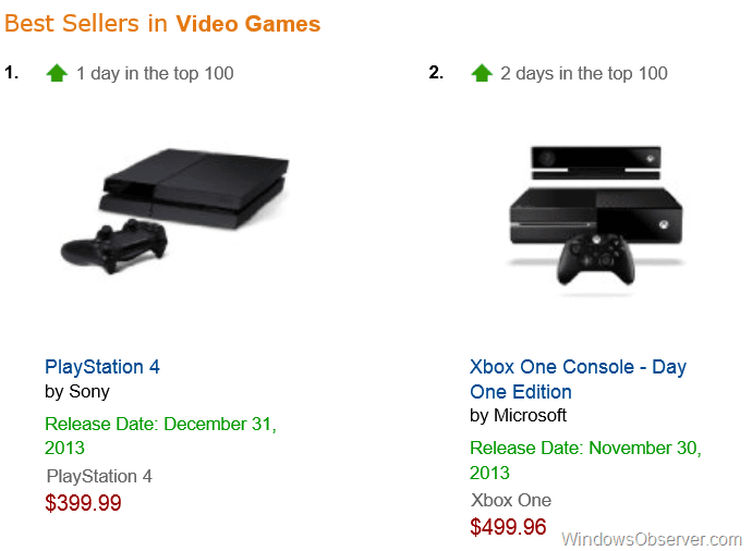 Amazon Shows Sony PS4 Ahead of Microsoft Xbox One in Pre-Orders