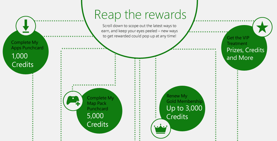 Xbox Live Rewards Overhaul
